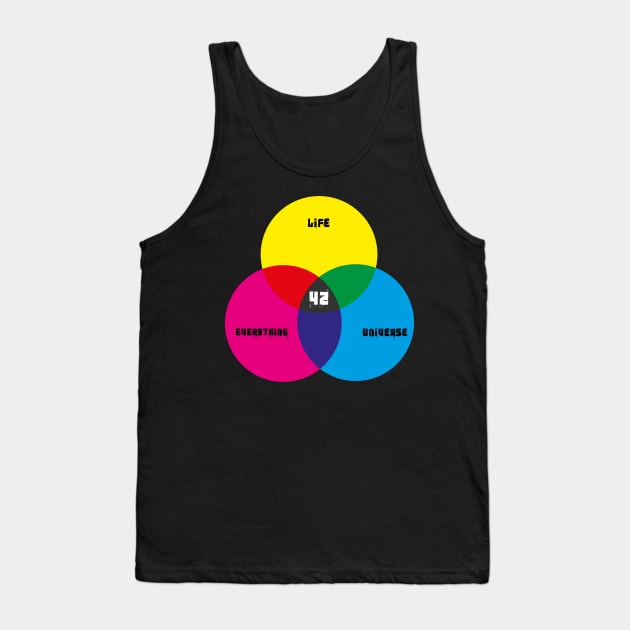 The answer is 42- Life is the universe and everything Tank Top by Quentin1984